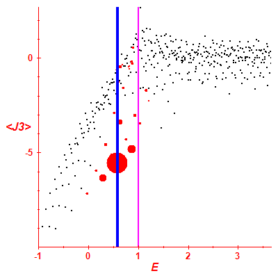 Peres lattice <J3>